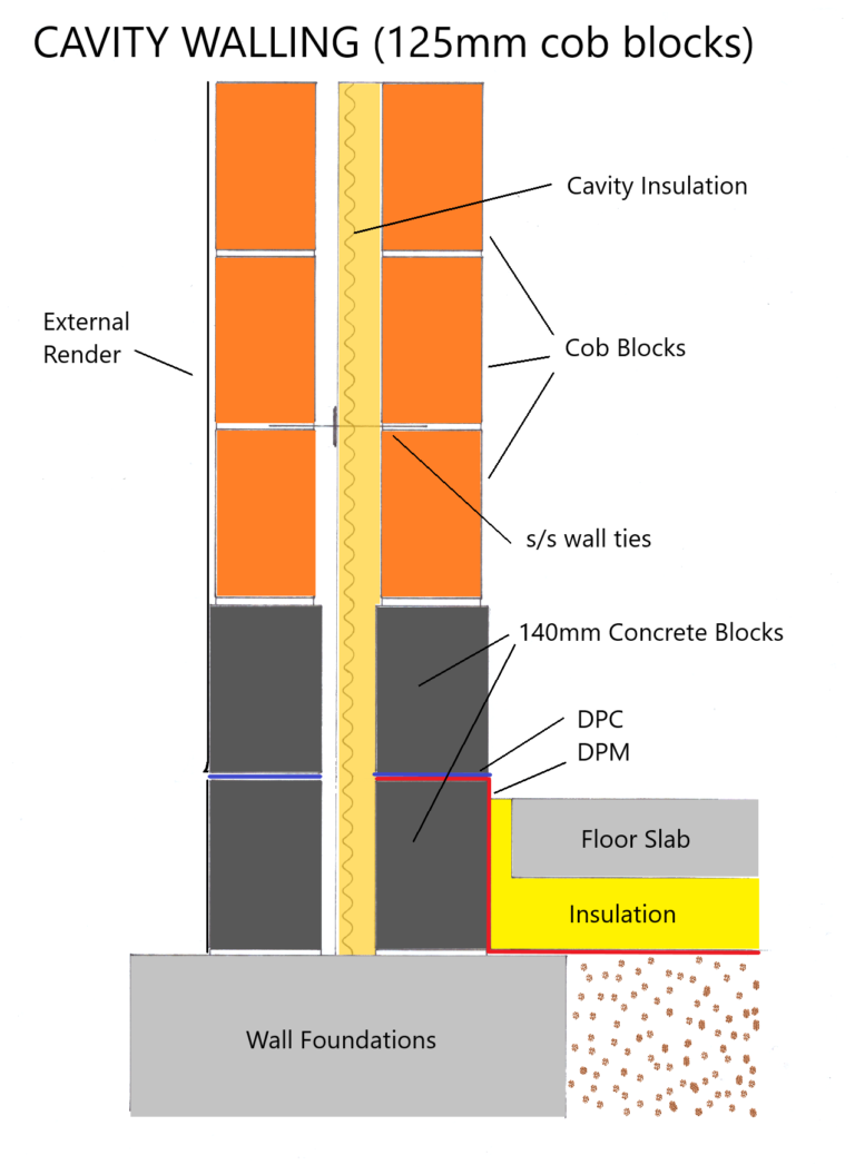 Cavity Walling (125mm cob blocks) Earth Blocks UK