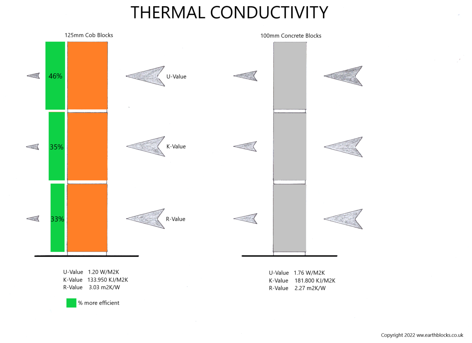 Cob Blocks – Thermal Qualities – Earth Blocks UK